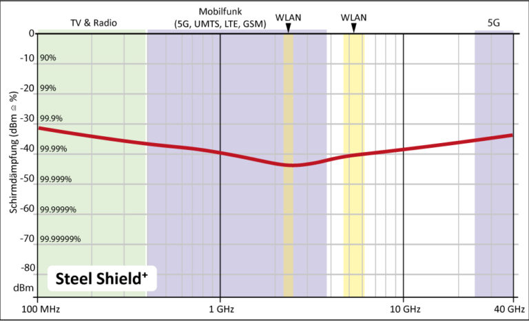 Steel-Shield-768x467